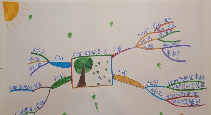 懂得尊重，方能走得更远（一个高二生的尊重之路）