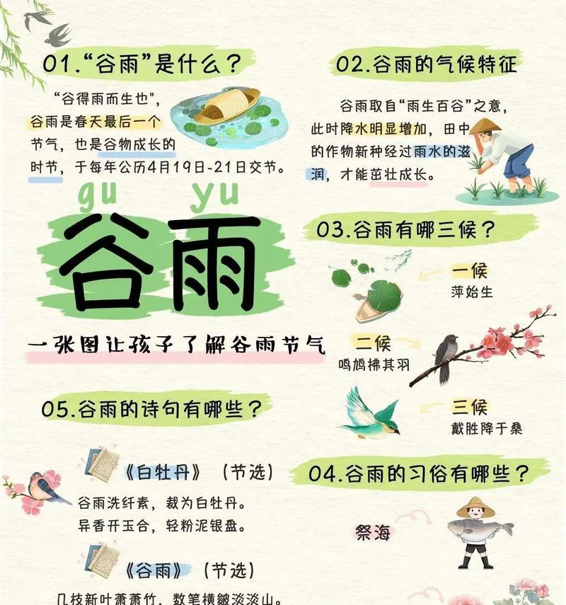 谷雨情高中说说好句怎么写？（谷雨情浓，笔墨绘春意）