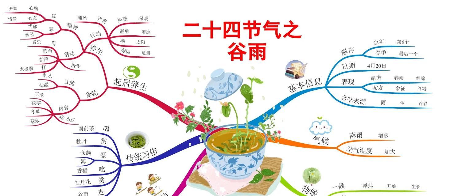 有关谷雨提纲怎么写摘抄的句子（《谷雨时节，书卷轻翻》）